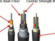 The Ultimate Guide to Nnua Fiber Cable: Enhancing Network Connectivity in Any Environment